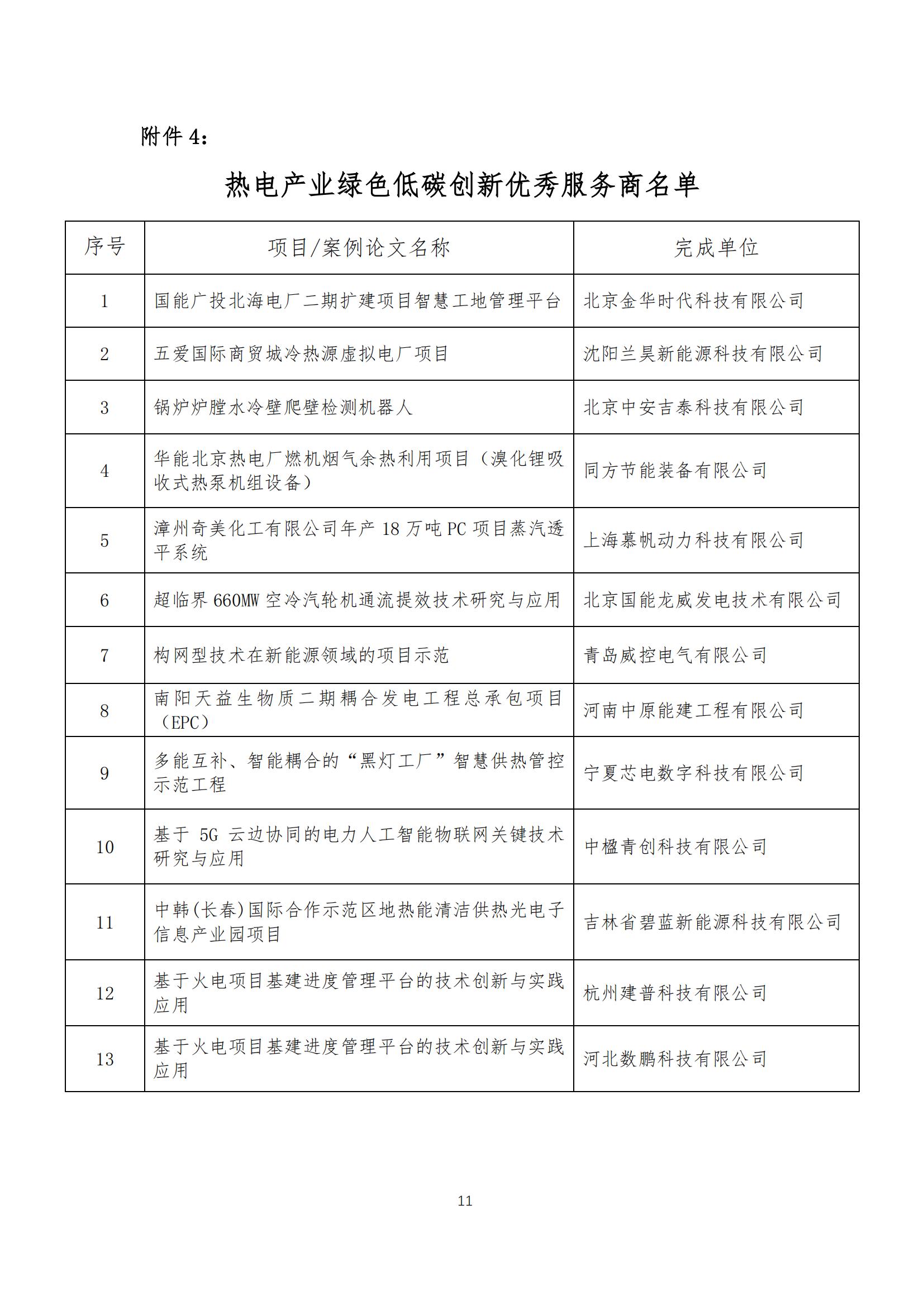 2024年热电产业绿色低碳科技创新奖获奖名单_10.jpg