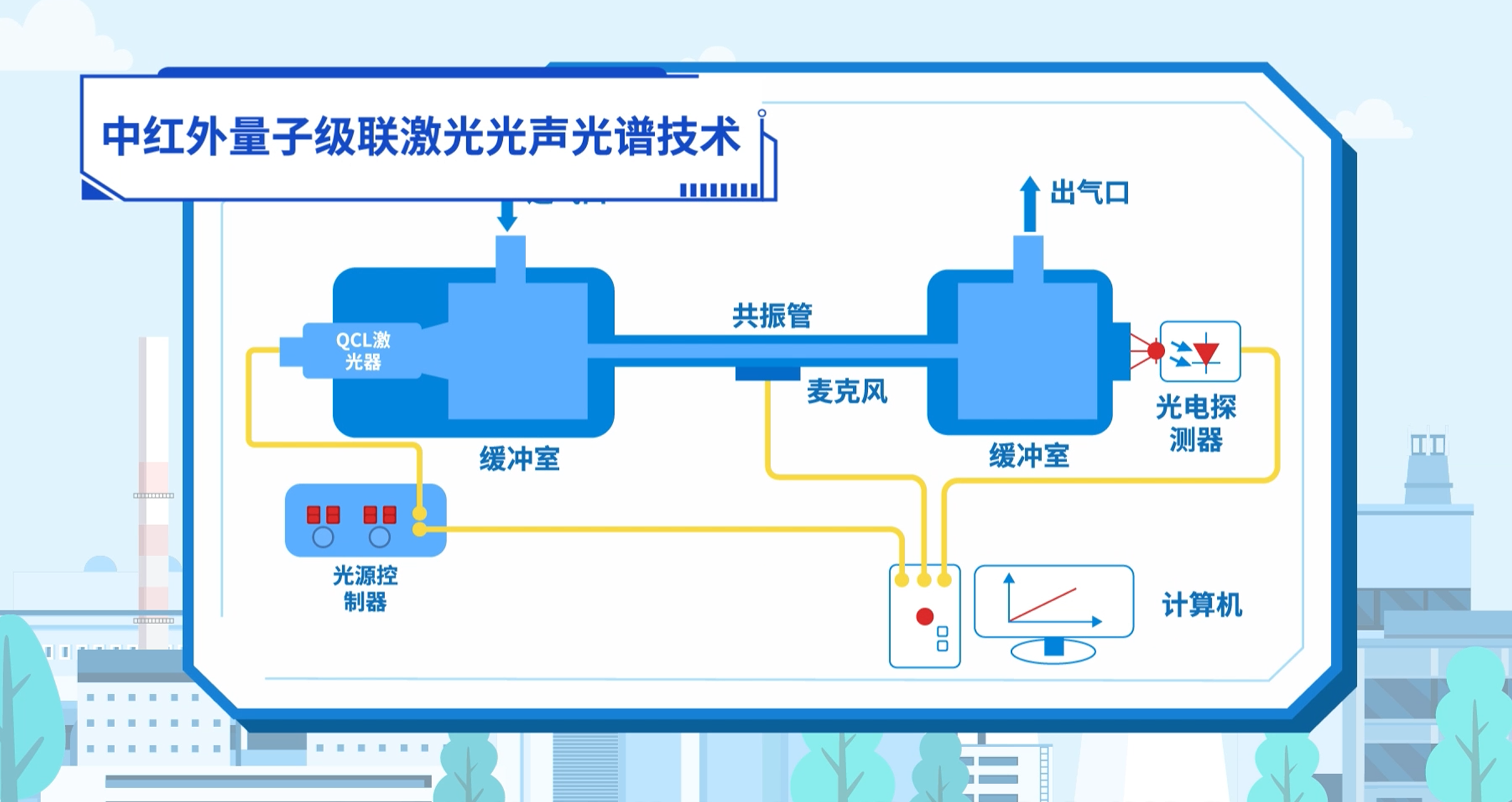41号令来了!“人工智能+光学技术”为何是变压器监测更优解?(图4) 图片1.png