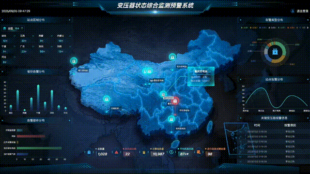 41号令来了!“人工智能+光学技术”为何是变压器监测更优解?(图5) 4月24日 (1) 00_00_00-00_00_30.gif