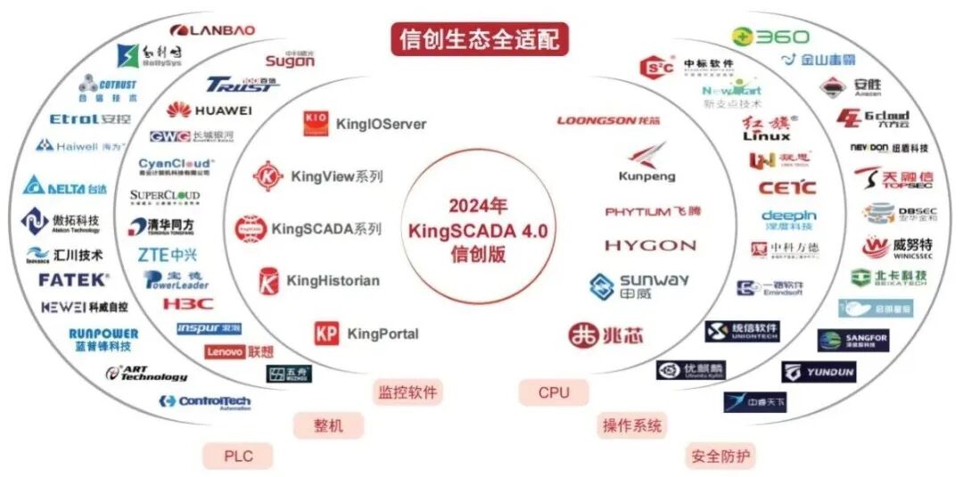 喜报丨亚控KingSCADA平台V4.0信创版成功通过工信部“首版次软件产品”评测(图2) 640 (4).jpg