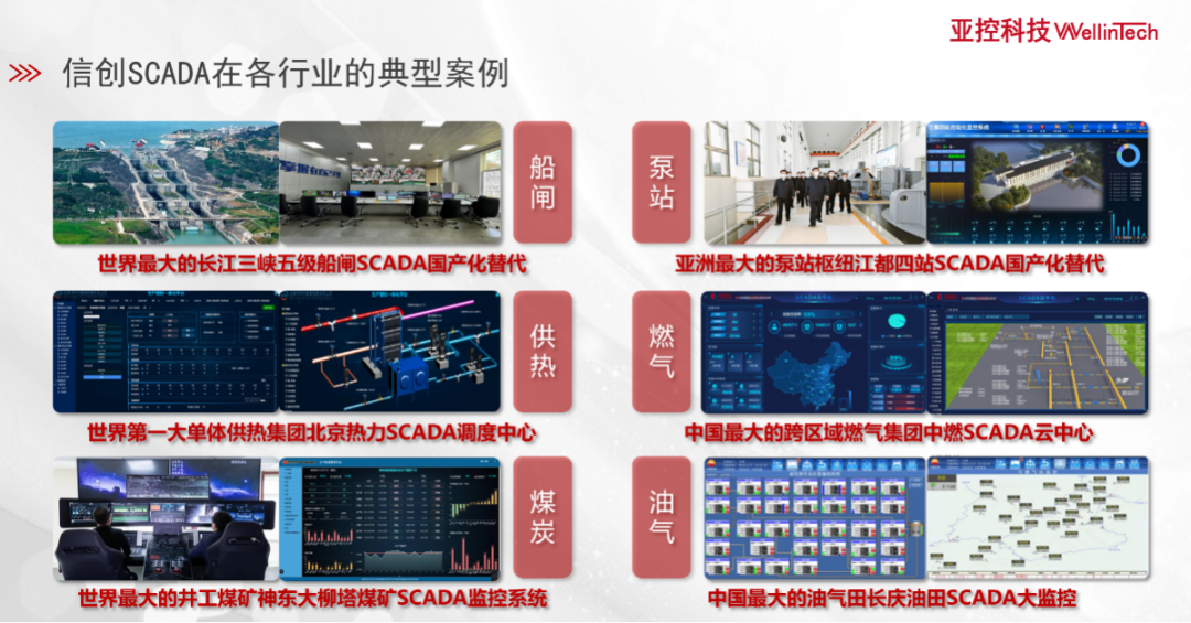 喜报丨亚控KingSCADA平台V4.0信创版成功通过工信部“首版次软件产品”评测(图3) 640.png
