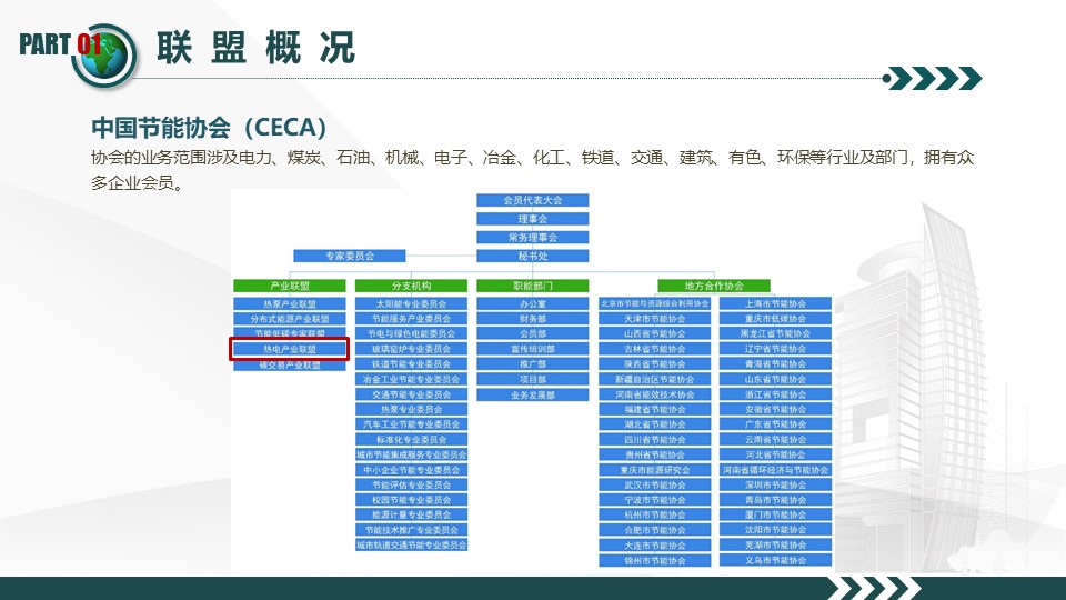 致力热电行业服务-中国节能协会热电产业联盟(图8)