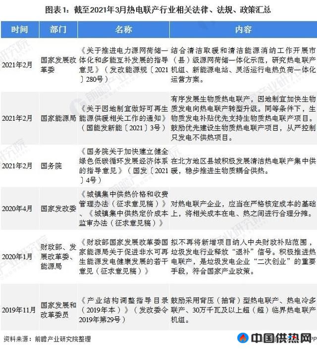 2021年中国热电联产行业市场现状与发展前景分析(图1)